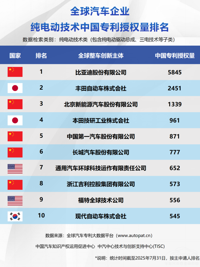 中國車企集體改寫新能源技術(shù)競(jìng)爭(zhēng)格局 中國車企集體改寫新能源技術(shù)競(jìng)爭(zhēng)格局