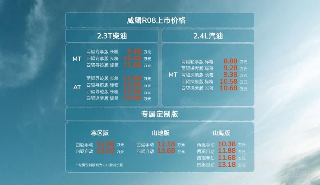 售價8.88-14.98萬元 RELY威麟R08正式上市 售價8.88-14.98萬元 RELY威麟R08正式上市