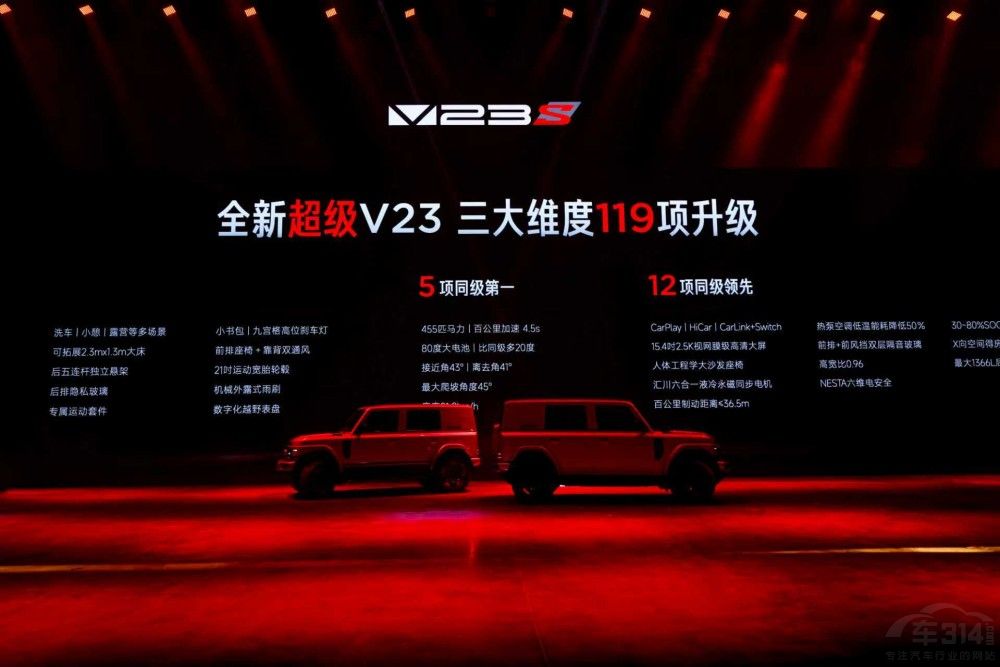 컨  iCARȫ³(j)V23ذУ