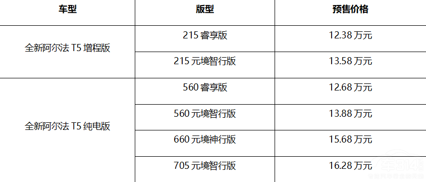 極狐全新阿爾法T5刷新中級SUV價值標桿 極狐全新阿爾法T5刷新中級SUV價值標桿