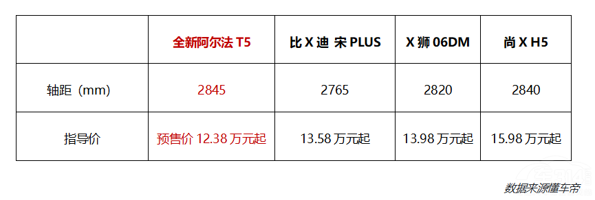 極狐全新阿爾法T5刷新中級SUV價值標桿 極狐全新阿爾法T5刷新中級SUV價值標桿