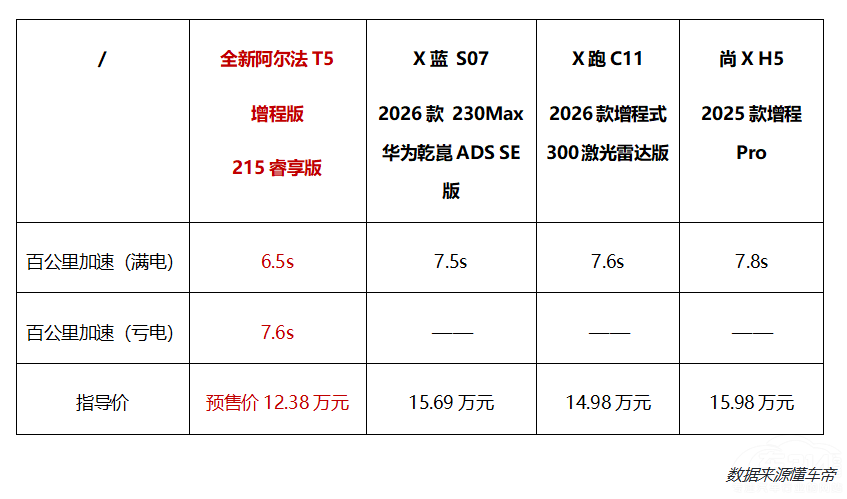 極狐全新阿爾法T5刷新中級SUV價值標桿 極狐全新阿爾法T5刷新中級SUV價值標桿