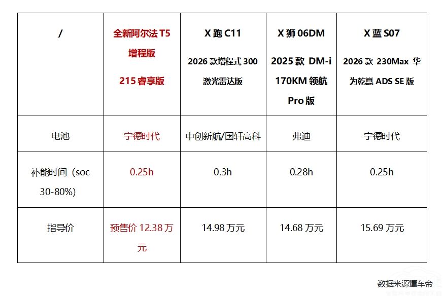 極狐全新阿爾法T5刷新中級SUV價值標桿 極狐全新阿爾法T5刷新中級SUV價值標桿