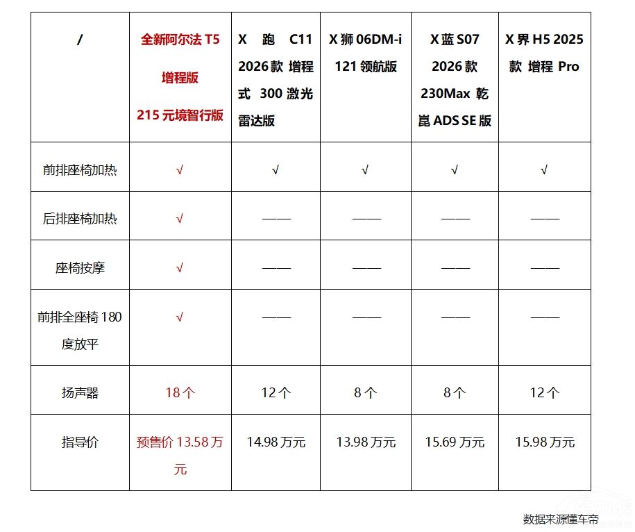 極狐全新阿爾法T5刷新中級SUV價值標桿 極狐全新阿爾法T5刷新中級SUV價值標桿