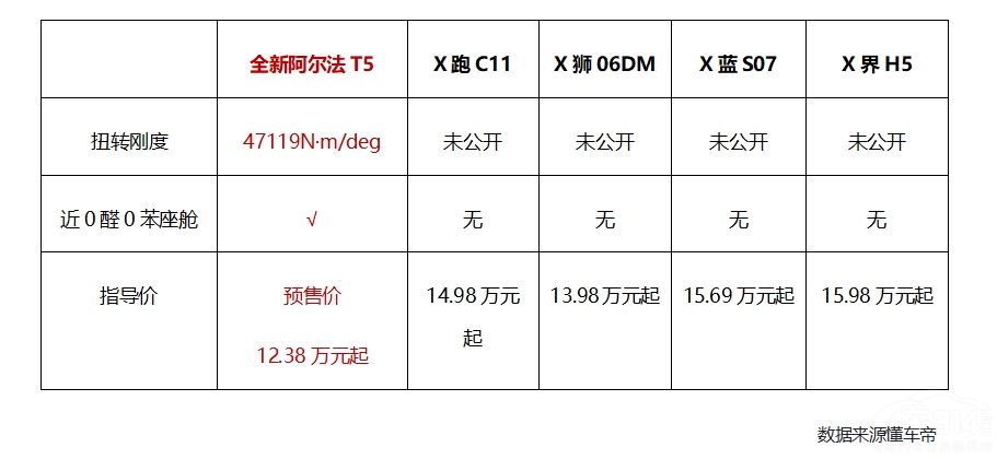 極狐全新阿爾法T5刷新中級SUV價值標桿 極狐全新阿爾法T5刷新中級SUV價值標桿