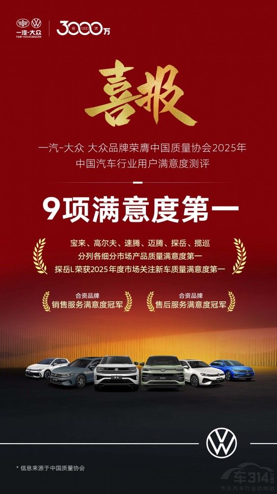 一汽-大眾品牌獲燃油車用戶滿意度多項(xiàng)冠軍 一汽-大眾品牌獲燃油車用戶滿意度多項(xiàng)冠軍